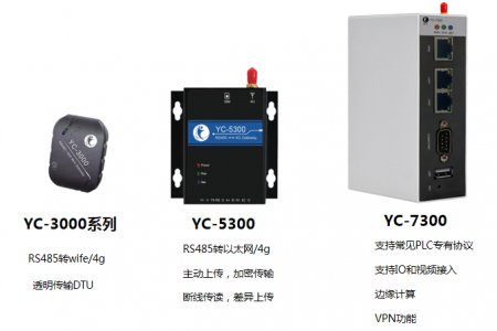 工业网关是实现工业设备远程监控的第一道关口