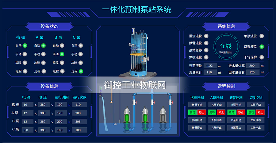 工业物联网解决的难点问题都在这