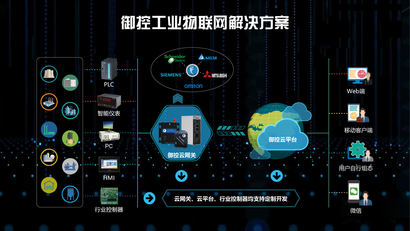 御控工业物联网解决方案.jpg