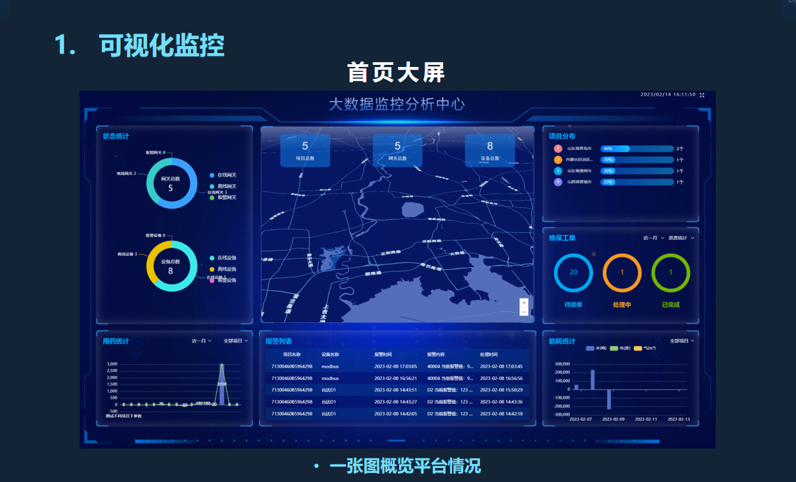 御控工业物联网解决方案的优势体现