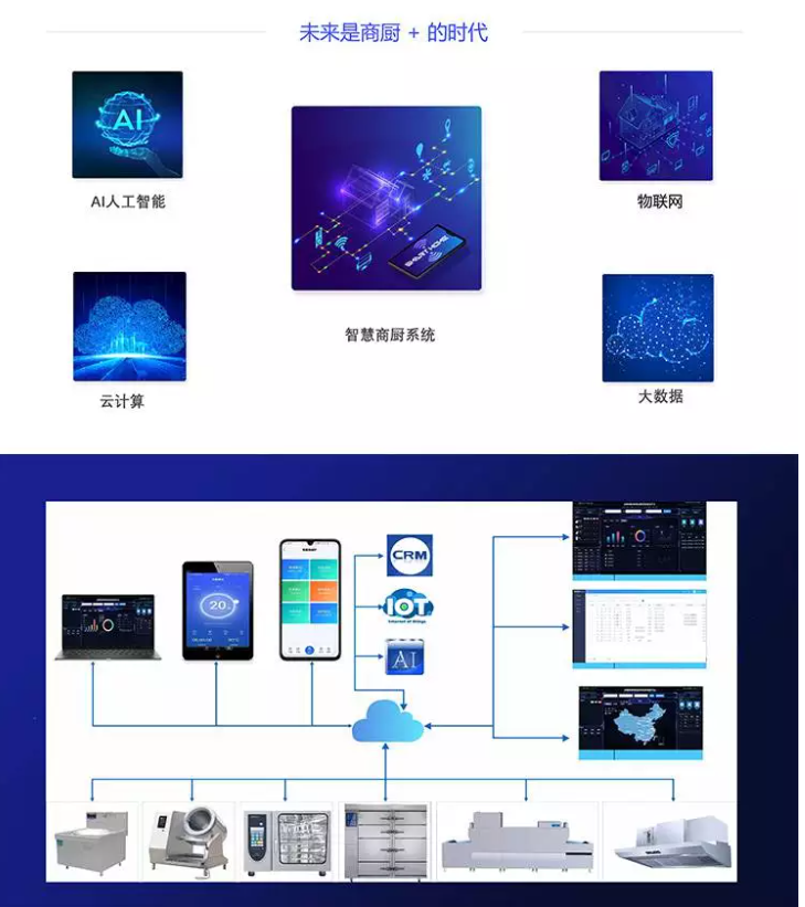 御控智慧厨房解决方案